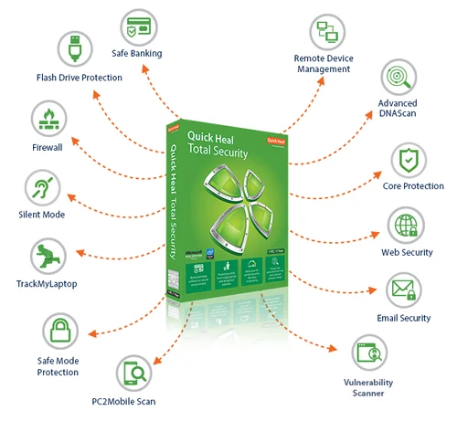QUICK HEAL Total Security 1.0 User 3 Years