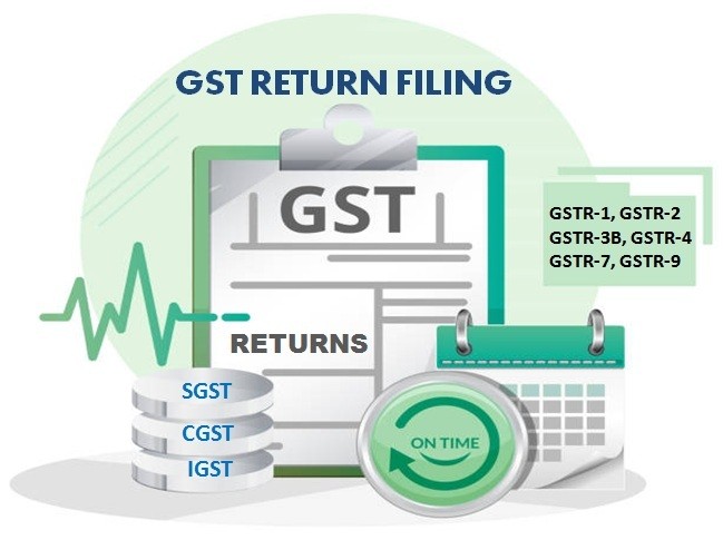 GST Regular Return filing