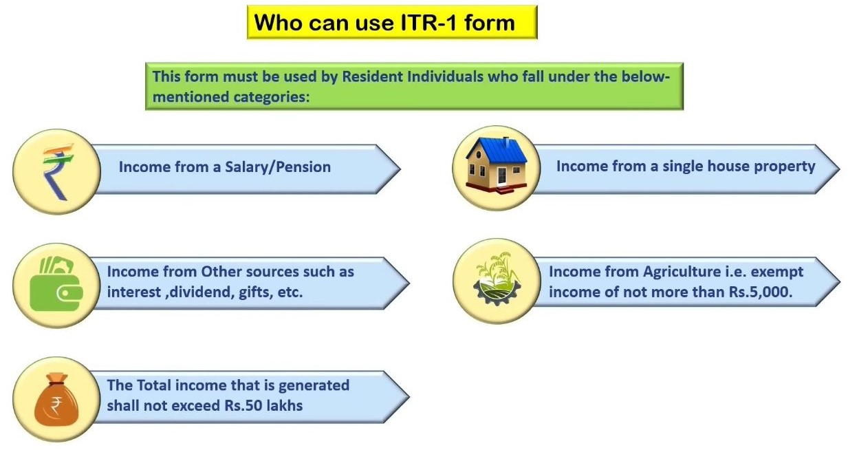 ITR -1 For Resident Individual